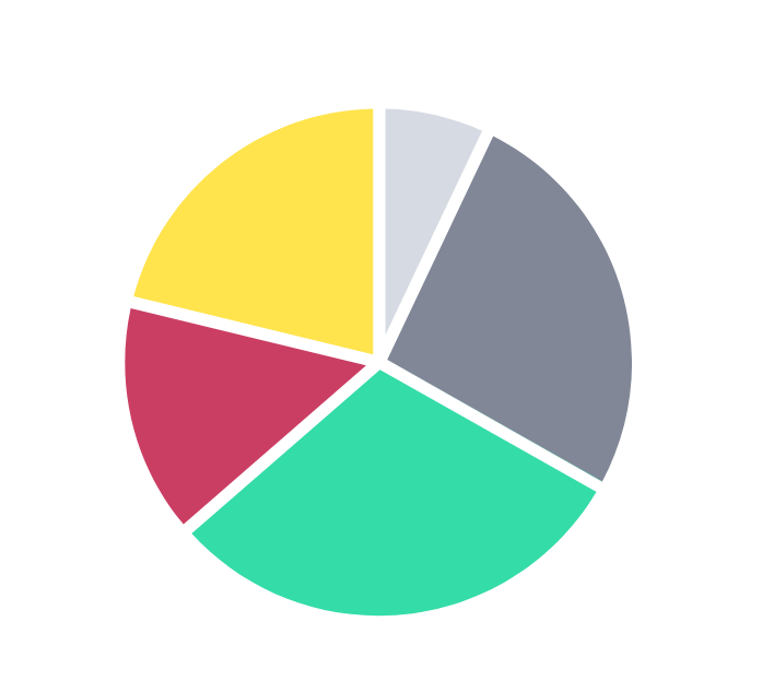 Become B2B Conferences Sponsor